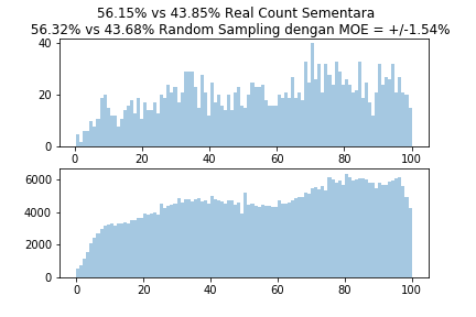 RandomSampling4