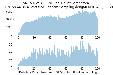 StratifiedRandomSample4