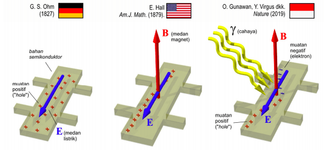 carrier-resolved-photo-all